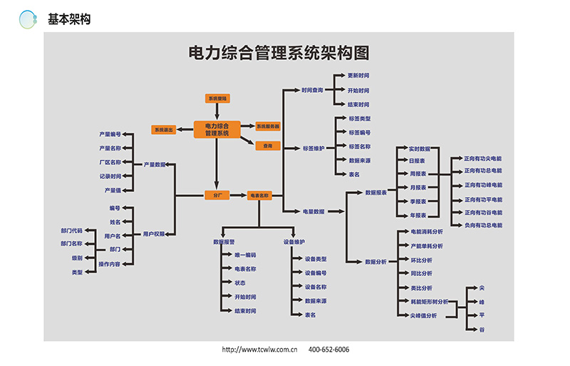 电力温度监测系统平台20210401_页面_18.jpg